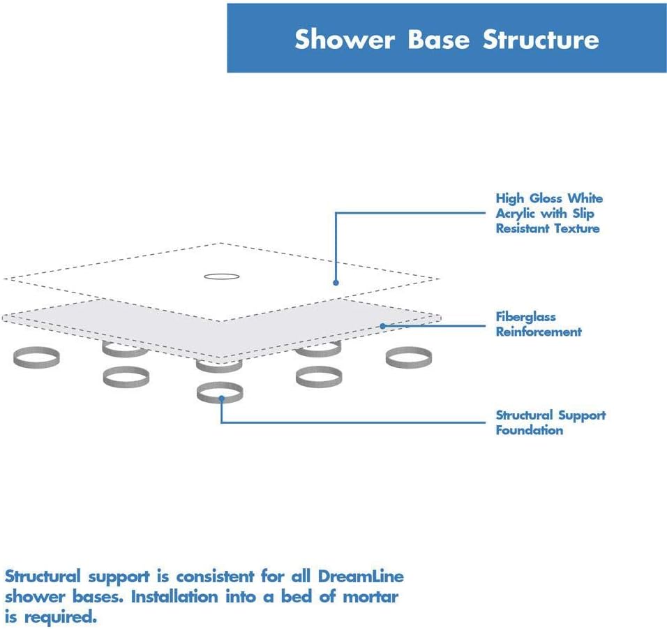 DreamLine 36 in. x 36 in. x 76 3/4 in. H Neo-Angle Shower Base and QWALL-4 Acrylic Corner Backwall Kit in White, DL-6044C-01
