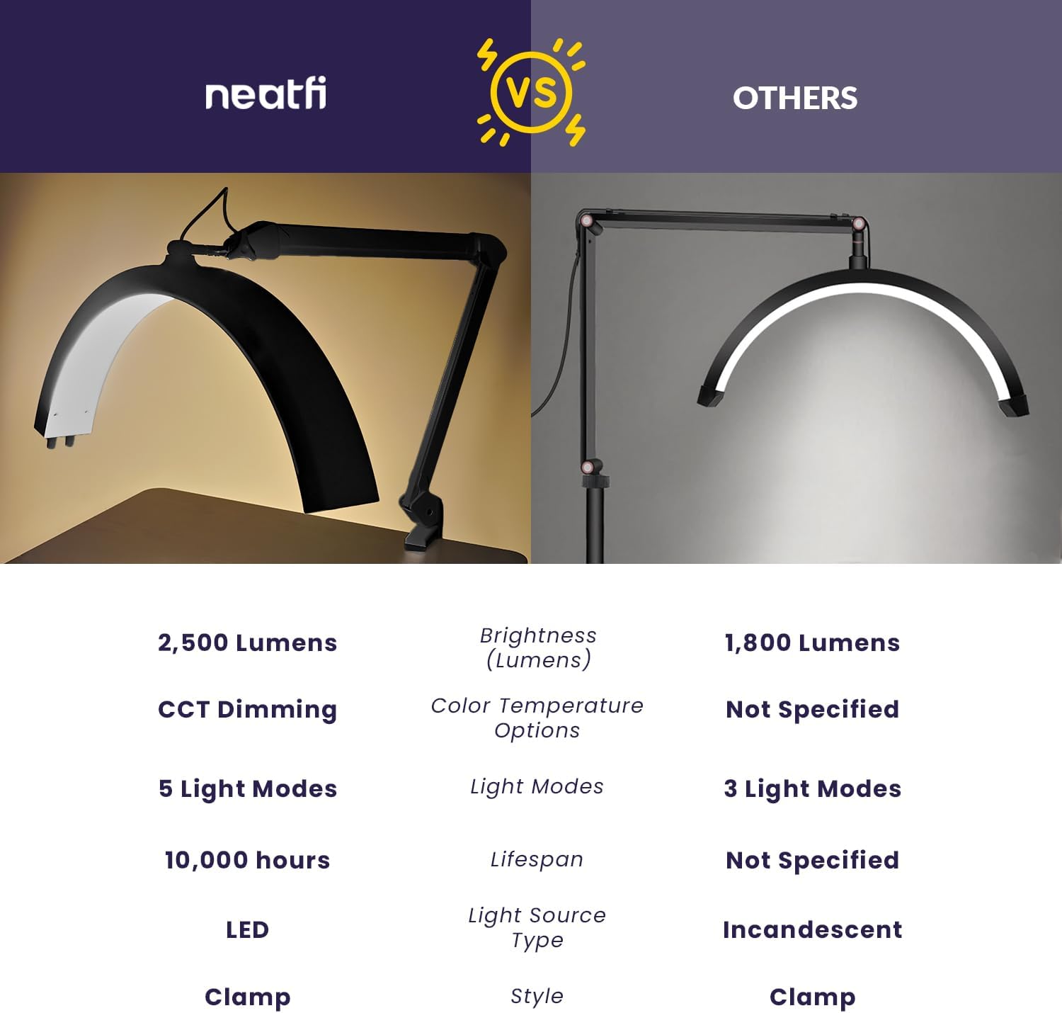 Neatfi Half Moon LED Table Lamp for Estheticians & Nail Techs – 2,500 Lumens | 5 Light Modes | Professional Task Lamp for Facial, Waxing, Threading & Tattoo (Black, CCT with Clamp)