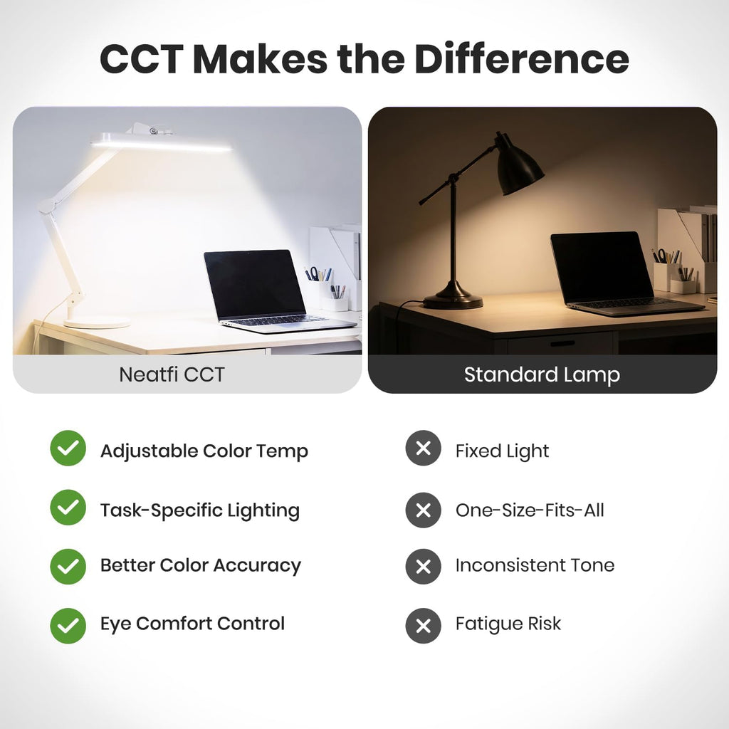 Neatfi XL 2,500 Lumens 30W LED Task Lamp with Base | 324 SMD LEDs | CCT | 5 Light Modes | 3000K–6000K | Dimmable | Adjustable Arm with Clamp | Desk Light for Home (White-2, 22-Inch Wide Shade)
