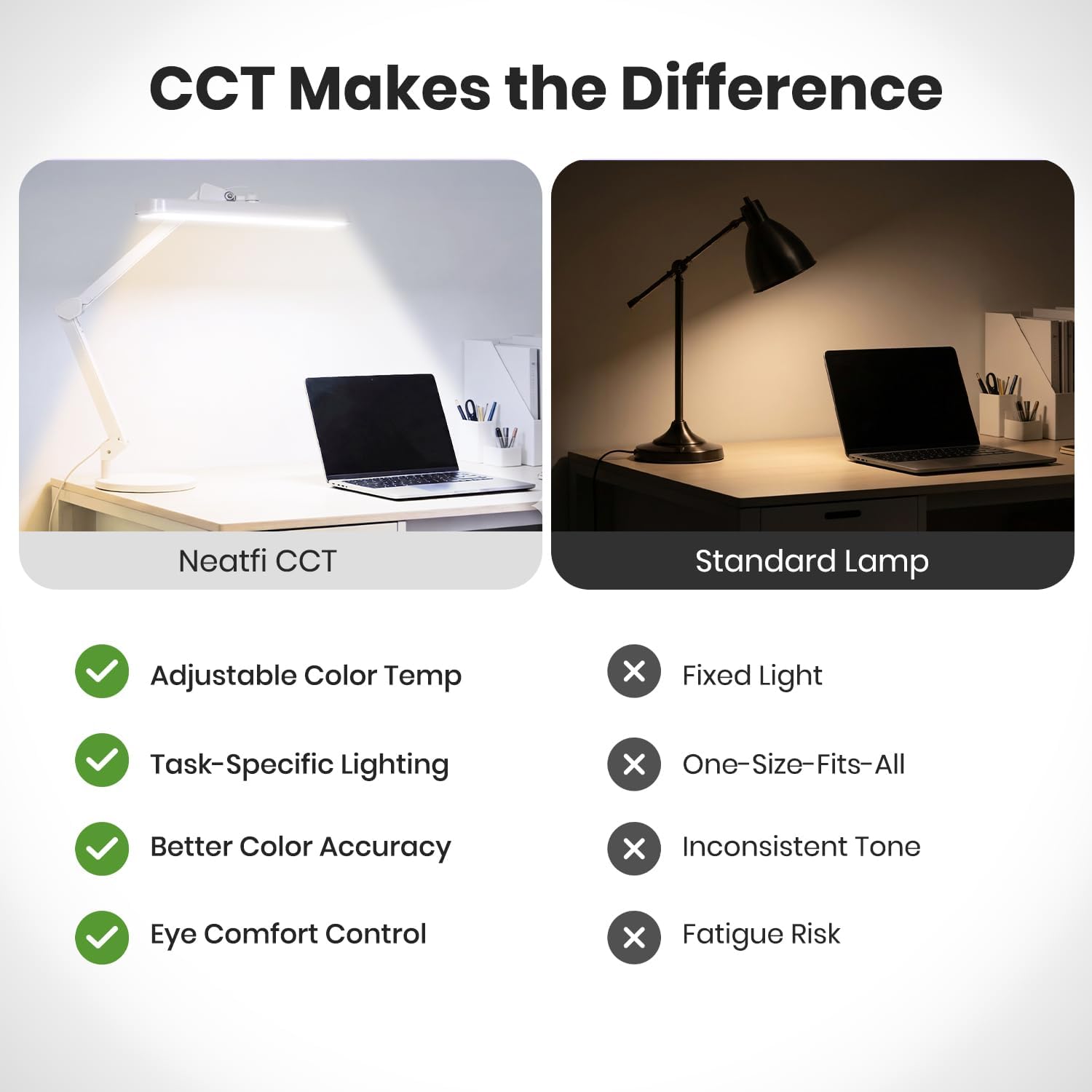 Neatfi XL 2,500 Lumens 30W LED Task Lamp with Base | 324 SMD LEDs | CCT | 5 Light Modes | 3000K–6000K | Dimmable | Adjustable Arm with Clamp | Desk Light for Home (White-2, 22-Inch Wide Shade)