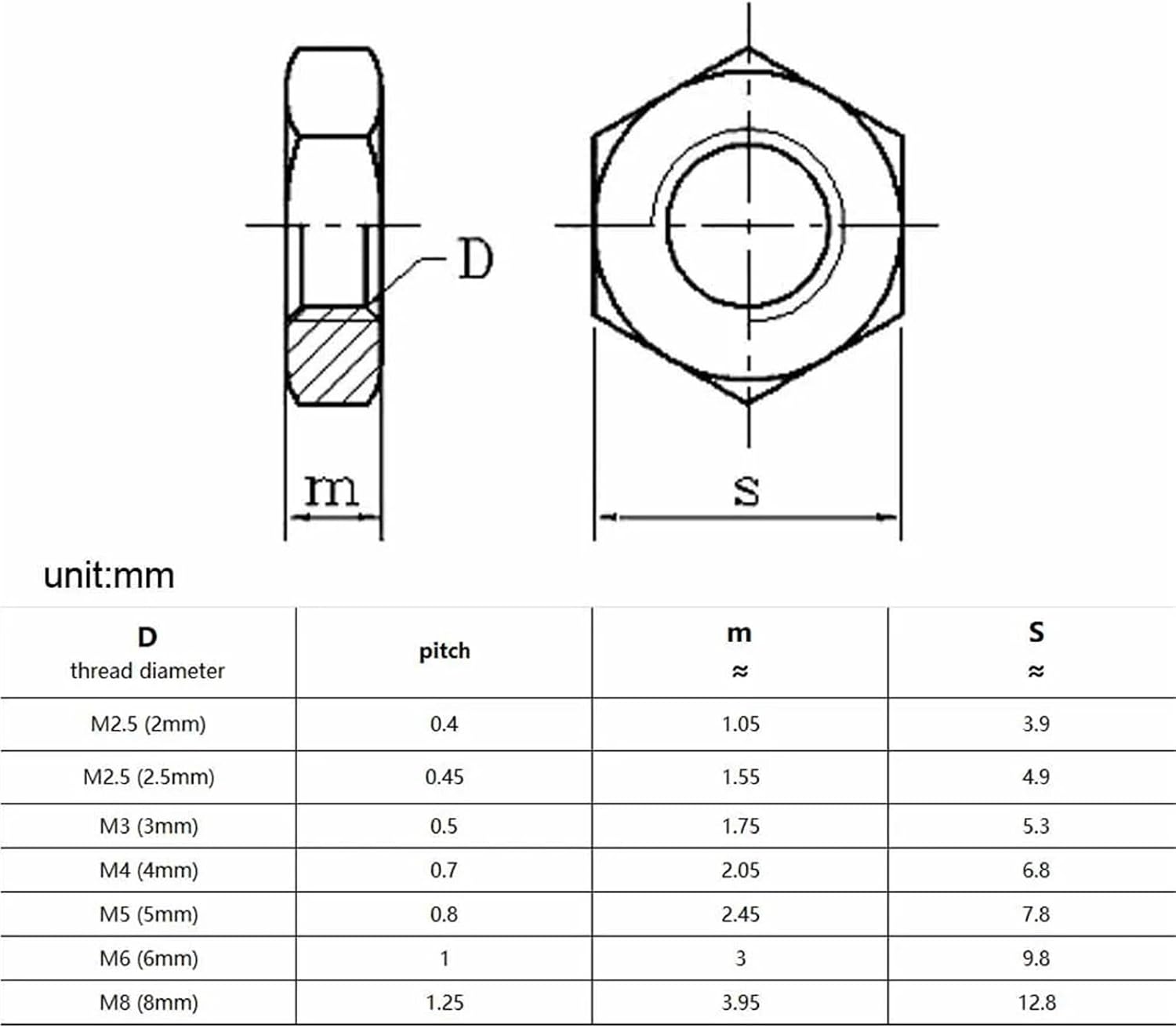 210pcs Hex Thin Nut Hexagon Jam Nut Set Mix M2 M2.5 M3 M4 M5 M6 M8 Assortment Kit Box Stainless Steel for Road Bicycle, Mountain Bike, Auto Etc