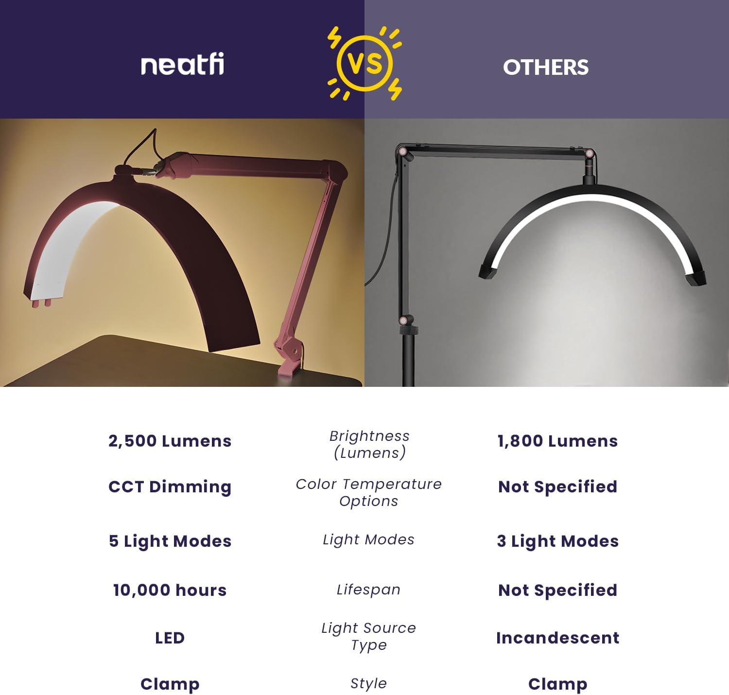 Neatfi Half Moon LED Table Lamp for Estheticians & Nail Techs – 2,500 Lumens | 5 Light Modes | Professional Task Lamp for Facial, Waxing, Threading & Tattoo (Pink, CCT with Clamp)
