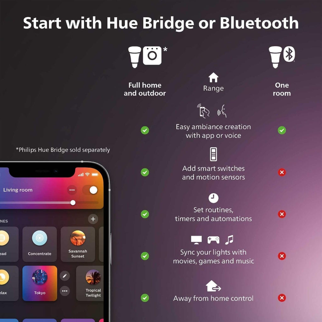 Philips Hue Signe Smart Table Lamp, Oak - White Color Ambiance LED Color-Changing Light - 1 Pack - Control with Hue App - Compatible with Alexa, Google Assistant, and Apple Homekit