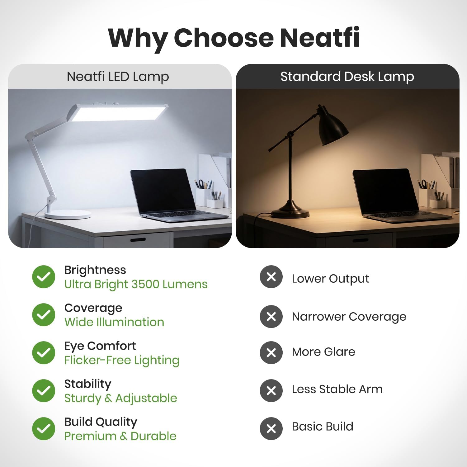 Neatfi Ultra 3,500 Lumens LED Desk Lamp with Base– 45W, 270 SMD LEDs, Shadow-Free | Adjustable Brightness | Non-Flickering Task Light for Nail, Craft & Office (White-3, 26-Inch Wide Shade)