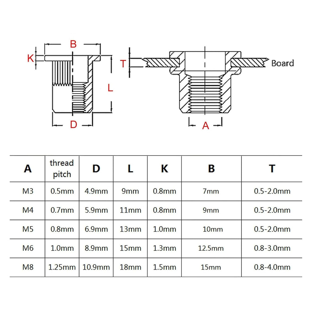 1 Box 70/205/402pcs M3 M4 M5 M6 M8 304 A2-70 Stainless Steel Carbon Steel Aluminum Flat Head Rivet Nut Rivnut Set Assortment Kit(Mix Material 402pcs)