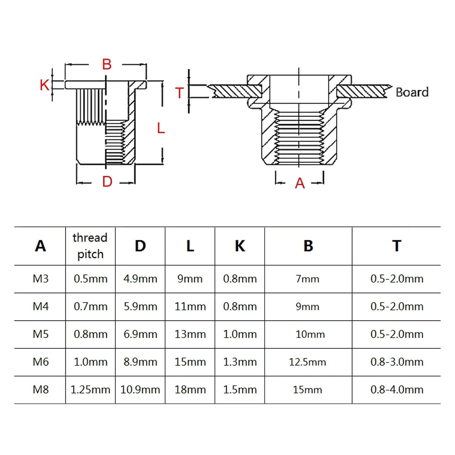 1 Box 70/205/402pcs M3 M4 M5 M6 M8 304 A2-70 Stainless Steel Carbon Steel Aluminum Flat Head Rivet Nut Rivnut Set Assortment Kit(Mix Material 402pcs)