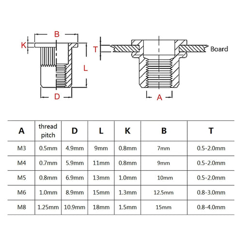 1 Box 70/205/402pcs M3 M4 M5 M6 M8 304 A2-70 Stainless Steel Carbon Steel Aluminum Flat Head Rivet Nut Rivnut Set Assortment Kit(Mix Material 402pcs)