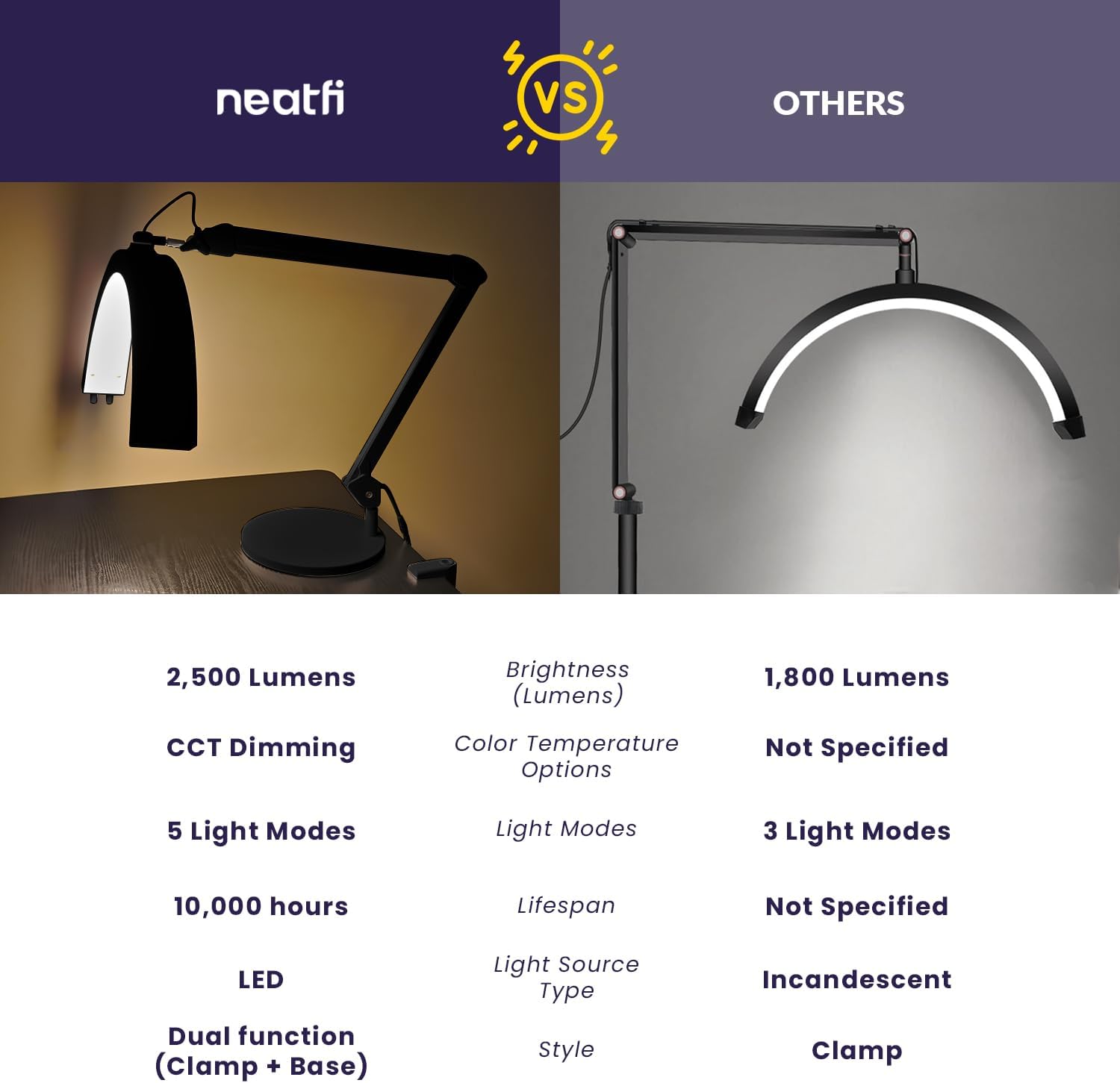 Neatfi Half Moon LED Table Lamp for Estheticians – 2,500 Lumens | CCT Dimming, 5 Light Modes | Professional Task Lamp for Nail Art, Facials, Threading & Tattoos (Black, CCT with Base and Clamp)