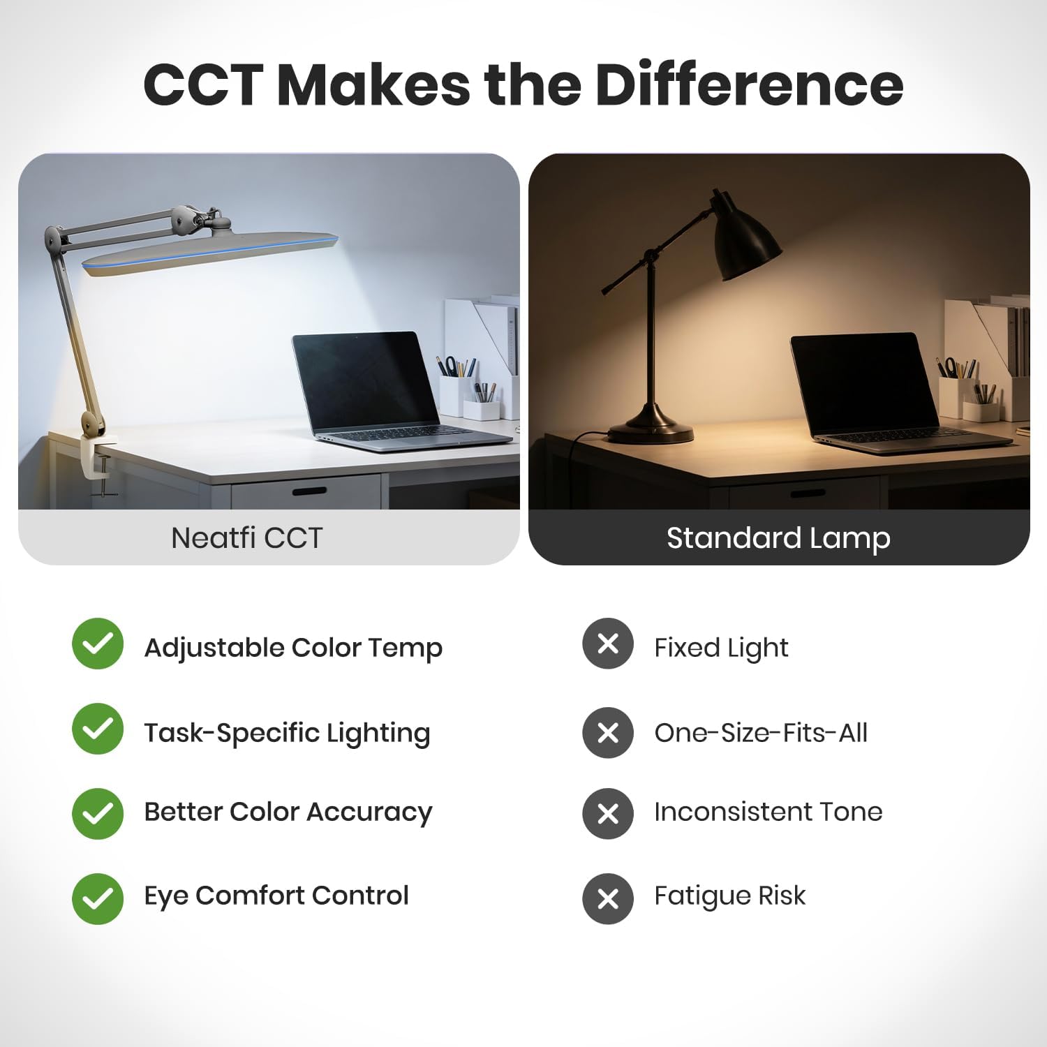 Neatfi XL 2,200 Lumens 20W LED Task Lamp – 23' Ultra-Wide Head | 182 SMD LEDs | 4 Brightness Levels | 3 Light Modes | Eye-Caring, Glare-Free | Adjustable Arm (Silver, CCT with Clamp)