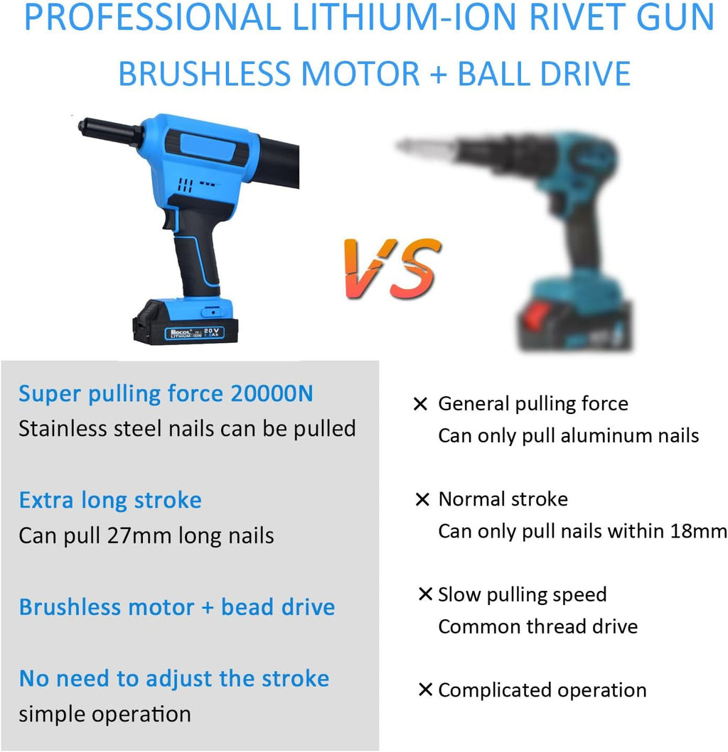 20-Volt Lithium-Ion Cordless Rivet Tool Kit,Cordless Pop Rivet Gun,2.4‑4.8mm Automatic Riveter,Battery and Charger Included