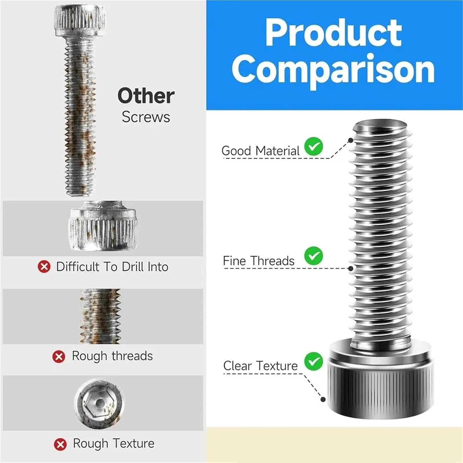 Set Screw Assortment Kit 2200Pcs 304 Stainless Steel Metric Screw Set for Homeowners,DIYers,Mechanics,Industrial Workers