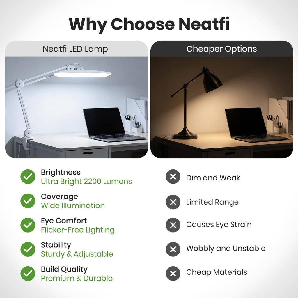 Neatfi XL 2200 Lumens 24W LED Desk Lamp – Shadow-Free Task Lighting | 4-Level Dimming | Home Office & Crafts Use | 20-Inch Wide Head (White, Non-CCT with Clamp)