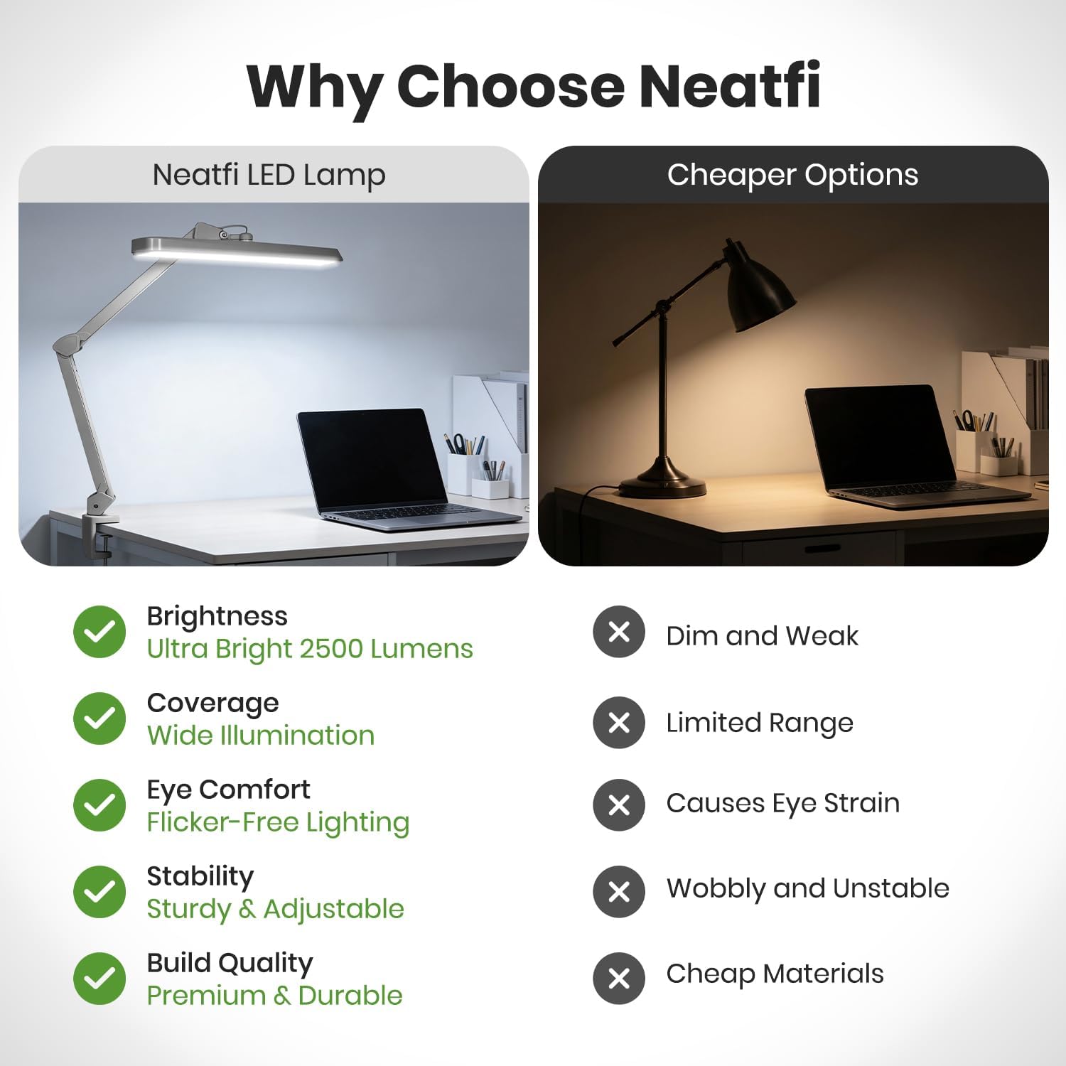 Neatfi XL 2,500 Lumens 30W LED Task Lamp for Manicure Table, Crafts, Workbench, Office – 22' Wide Shade Desk Light | Eye-Caring 6500K | 4-Level Brightness (Silver, Non-CCT with Clamp)