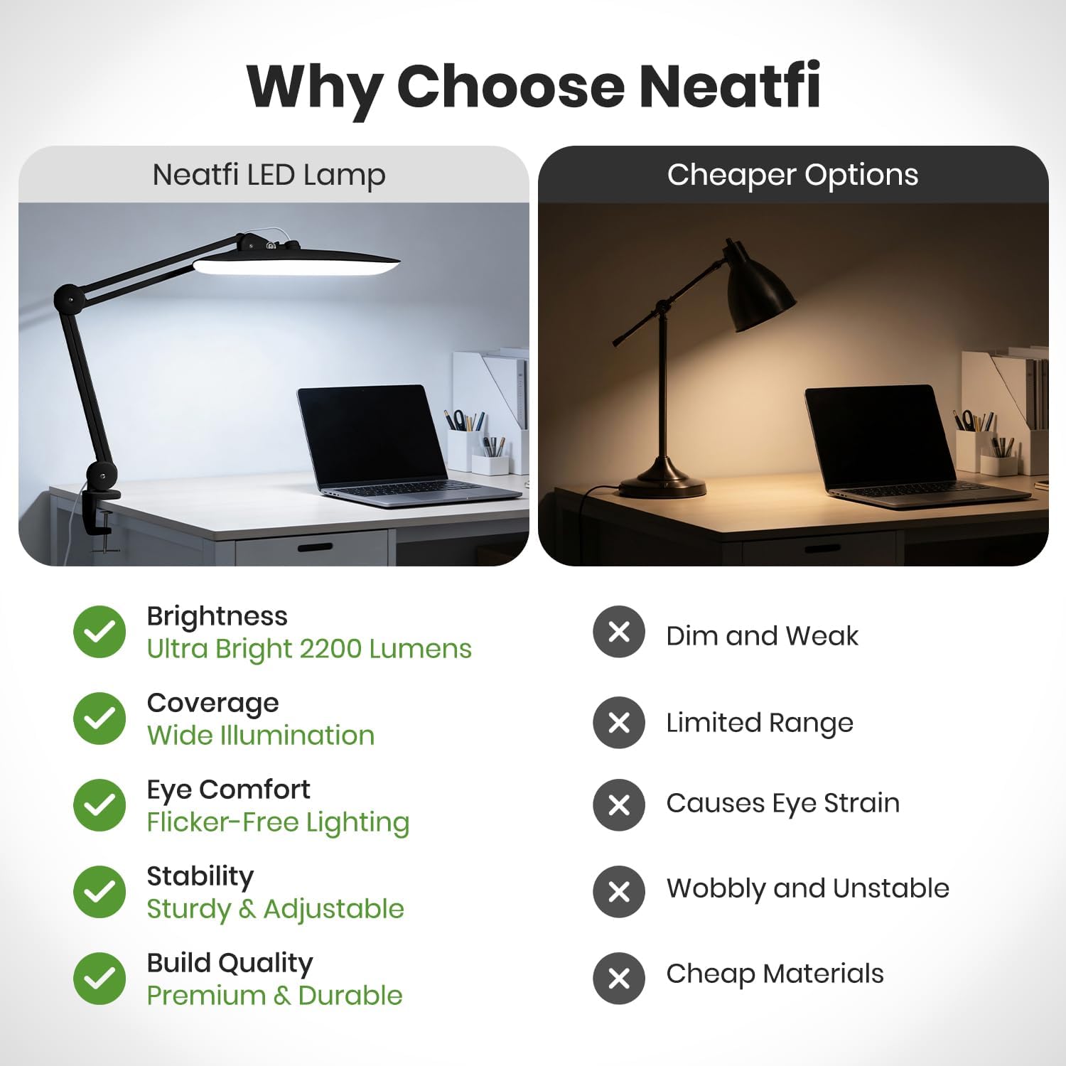 Neatfi XL 2200 Lumens 24W LED Desk Lamp – Shadow-Free Task Lighting | 4-Level Dimming | Home Office & Crafts Use | 20-Inch Wide Head (Black, Non-CCT with Clamp)