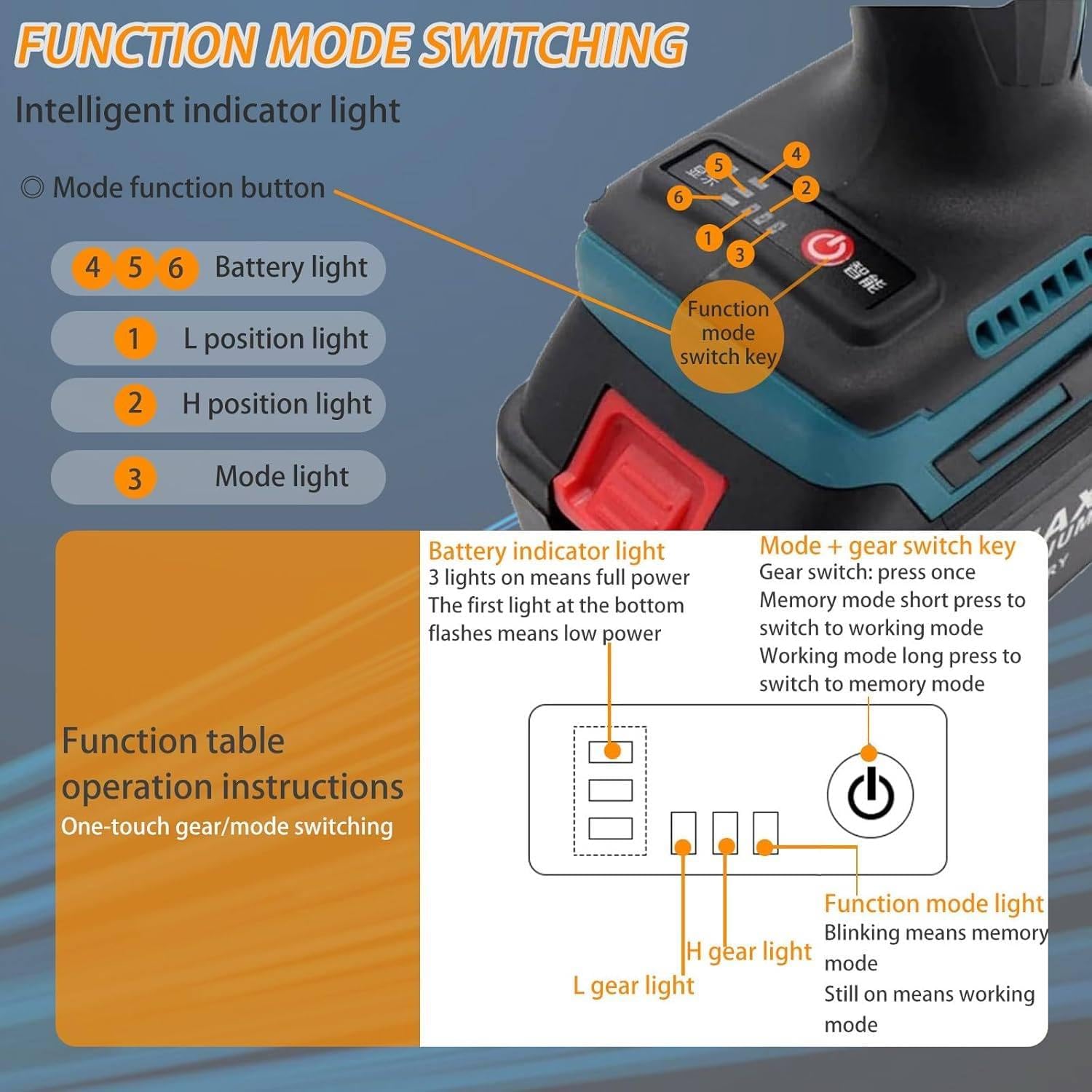 Cordless Brushless Rivet Gun, Cordless Rivet Tool, Pop Rivet Gun, Electric Rivet Gun, Automatic Manual Range Memory Mode Electric Assembly Nutsert Gun for M3 M4 M5 M6 M8 M10 M12 Rivet Nuts,2200mah*2