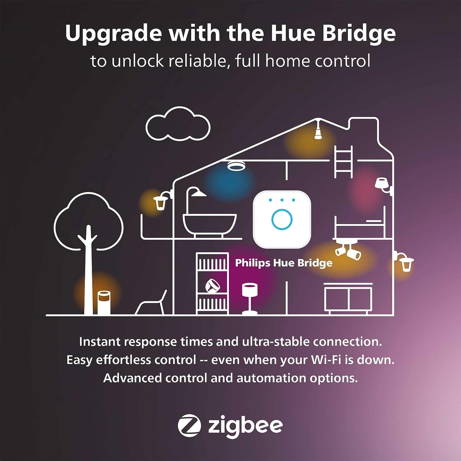 Philips Hue Signe Smart Table Lamp, Oak - White Color Ambiance LED Color-Changing Light - 1 Pack - Control with Hue App - Compatible with Alexa, Google Assistant, and Apple Homekit