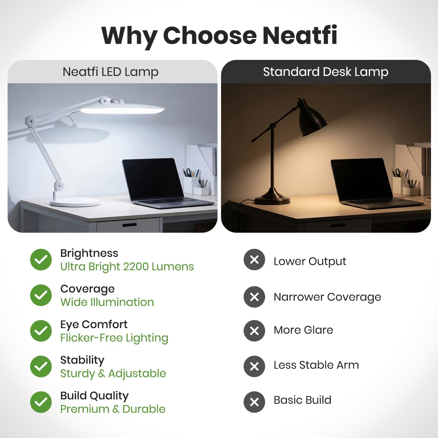 Neatfi XL 2200 Lumens 24W LED Desk Lamp - 4-Level Dimmable Task Light | Home Office, Crafts & Workbench | 20-Inch Wide Head (White, Non-CCT with Base)