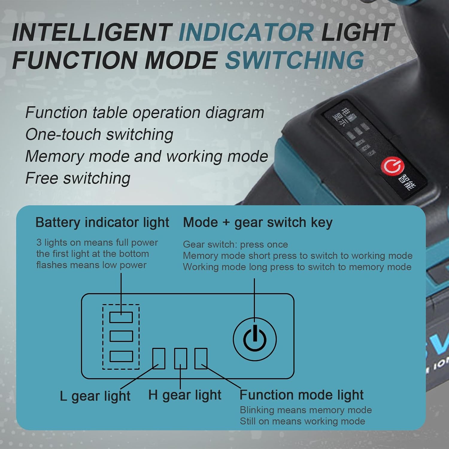 SHAHRYAR Battery Powered Pop Rivet Insert Installation Tool,Electric Riveter, 2 Speeds-5200mah,for M3 M4 M5 M6 M8 M10 M12 Nuts for Easy Assembly and Fastening