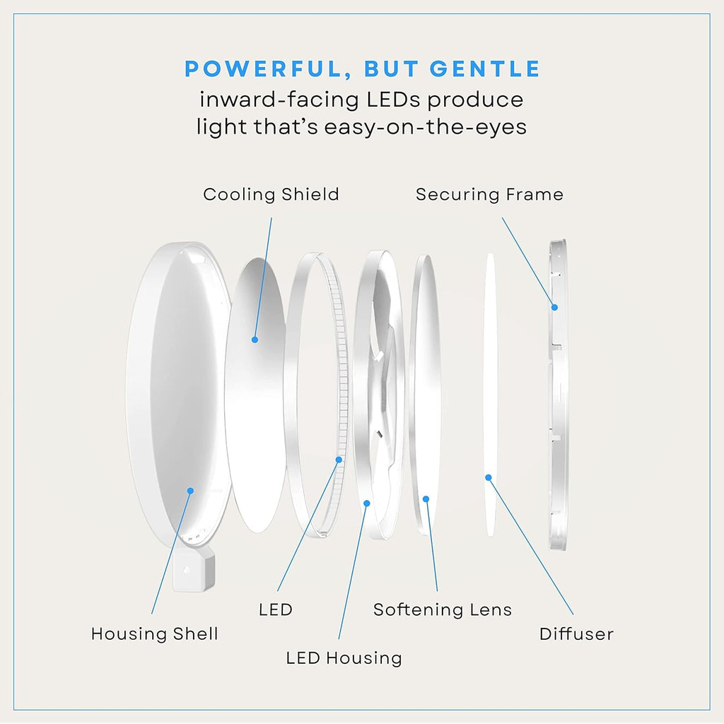LUME CUBE Edge 2.0 LED Desk Lamp | Dimmable Home Office Desk Light with USB Charging Port & Strong Swing Arm | Adjustable Color Temperature and Brightness | Circle Webcam Light - White 2pk