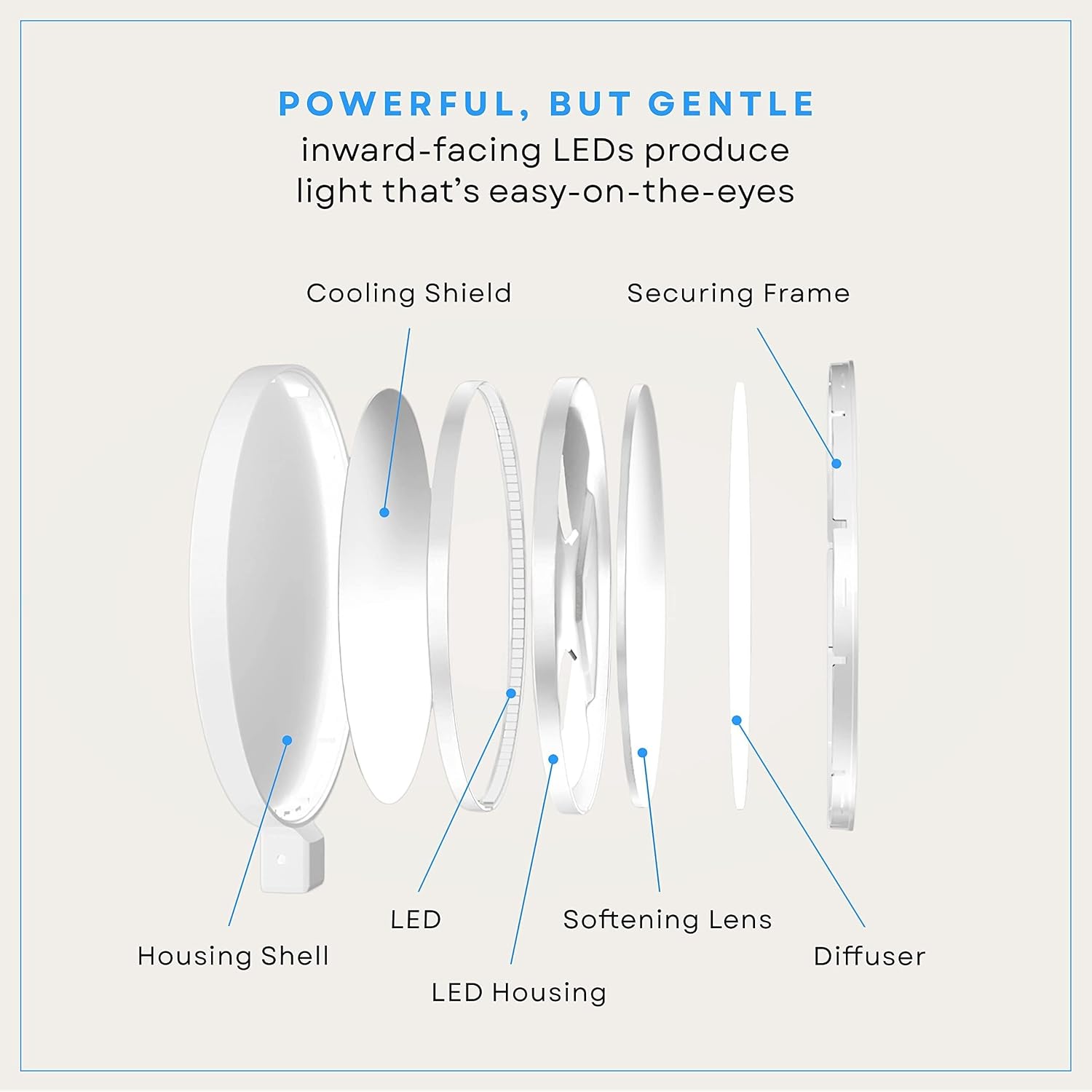 LUME CUBE Edge 2.0 LED Desk Lamp | Dimmable Home Office Desk Light with USB Charging Port & Strong Swing Arm | Adjustable Color Temperature and Brightness | Circle Webcam Light - White 2pk