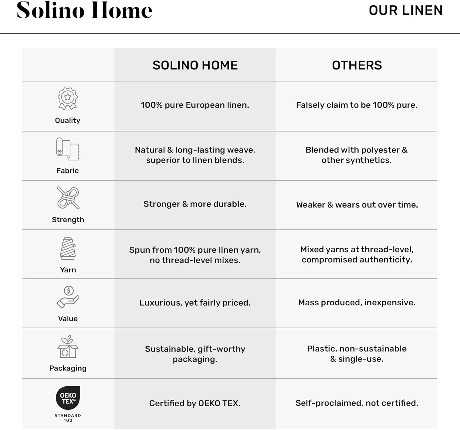Solino Home Pink Linen Tablecloth 60 x 120 Inch - 100% Pure Linen Hemstitch Table Cloth for Rectangle Tables - Classic Hemstitch, Machine Washable Tablecloth for Summer