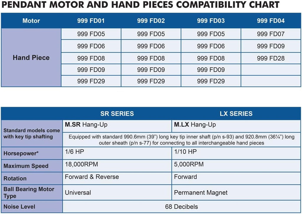 Foredom H.20 Handpiece, Quick Change