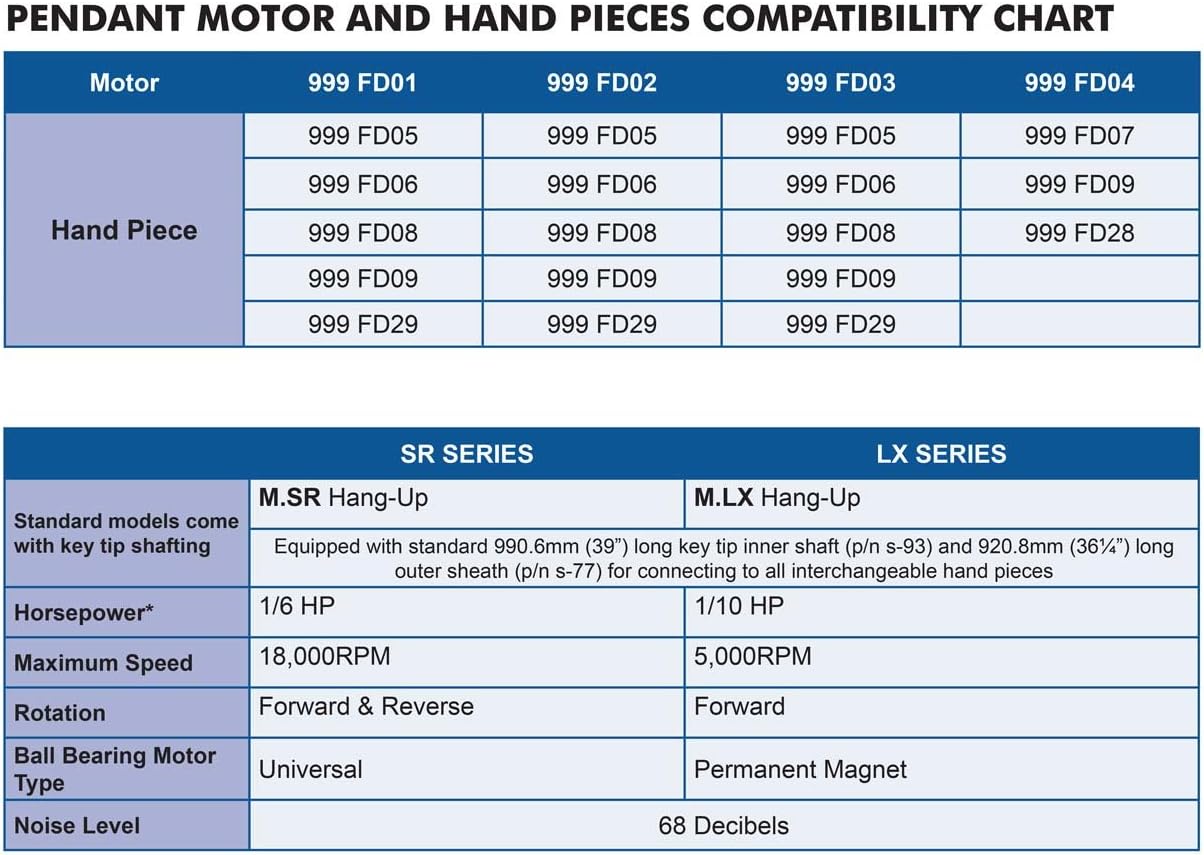 Foredom H.20 Handpiece, Quick Change