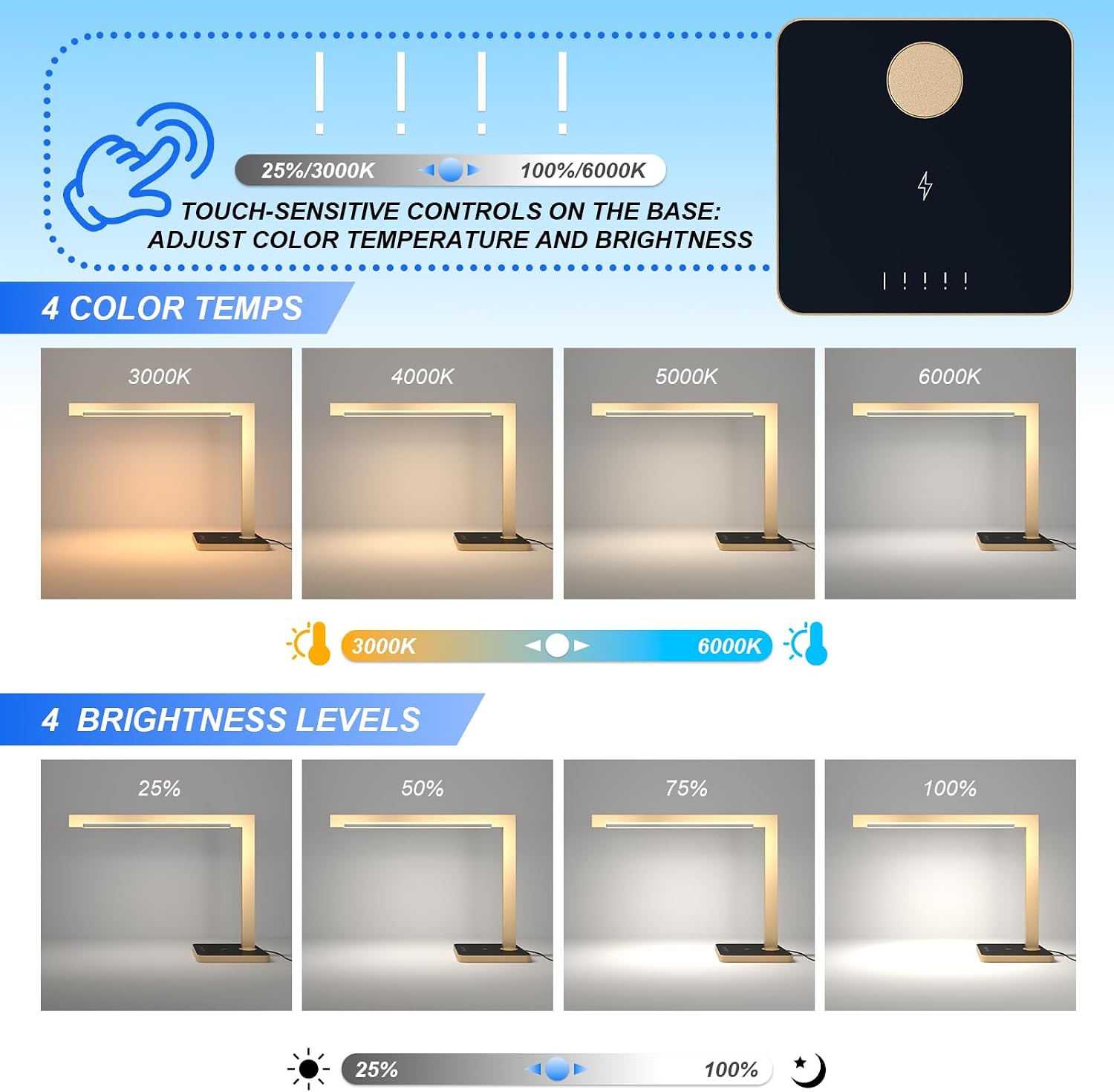 2 Pack Aluminum LED Desk Lamp with Charging Station, Large 15W Table Lamp with Type-C Ports & 4 CCT Modes(3000K-6000K), Dimmable Desk Light for Home Office,Bedroom (Includes Adapter)