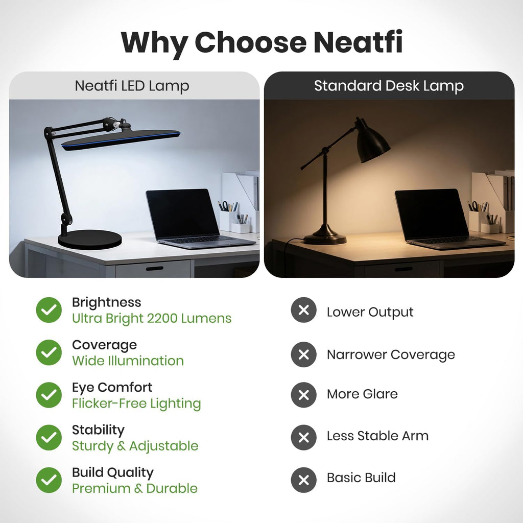 Neatfi XL 24W LED Desk Lamp – 2,200 Lumens | 23' Wide Shade | Dimmable Eye-Caring Task Light | Adjustable Arm | Office, Study, Crafting & Nail Techs (Black, Non-CCT with Base)