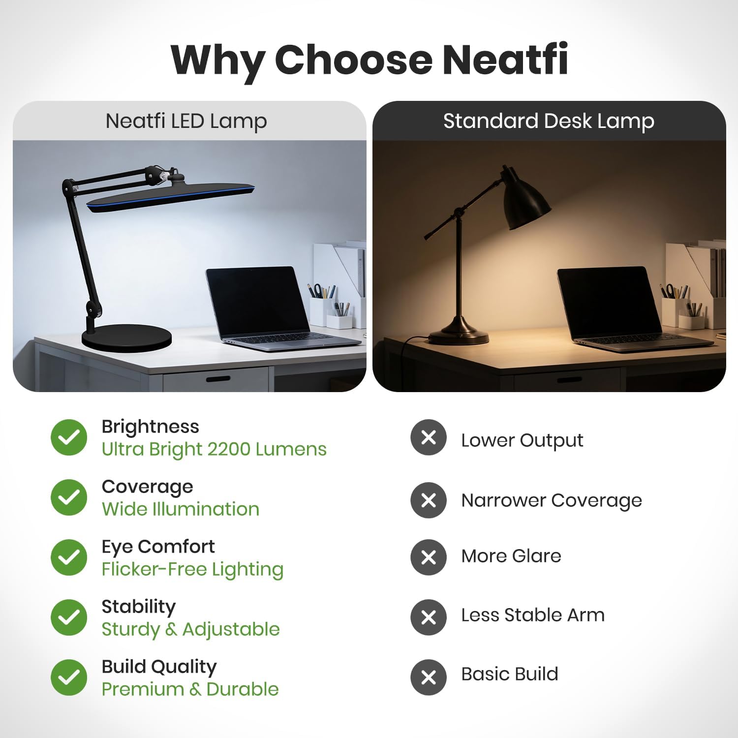 Neatfi XL 24W LED Desk Lamp – 2,200 Lumens | 23' Wide Shade | Dimmable Eye-Caring Task Light | Adjustable Arm | Office, Study, Crafting & Nail Techs (Black, Non-CCT with Base)