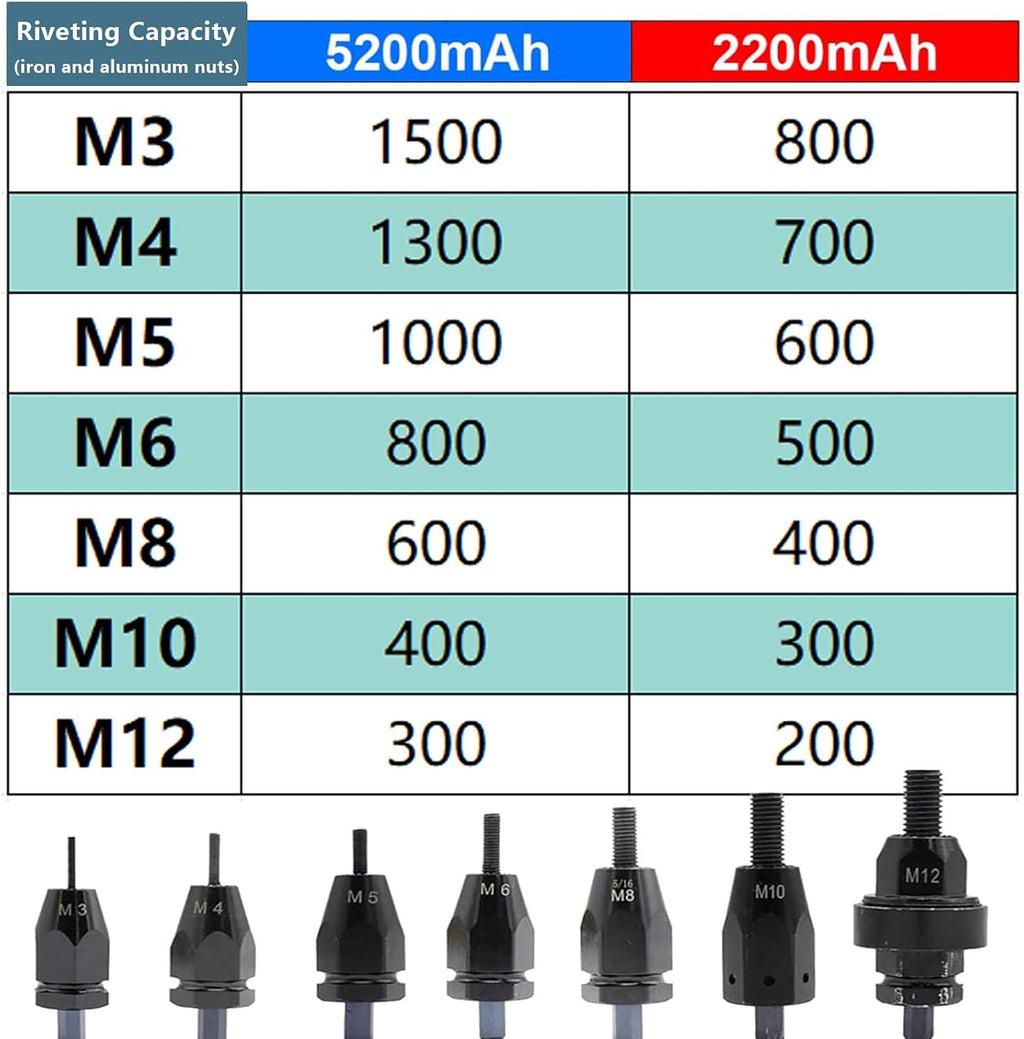 2-in-1 Cordless Rivet Nut Gun Set,Portable Automatic Rivet Gun with M3/M4/M5/M6/M8/M10/M12 Battery Powered Pop Rivet Insert Installation Tool,1Battery-5200mAh