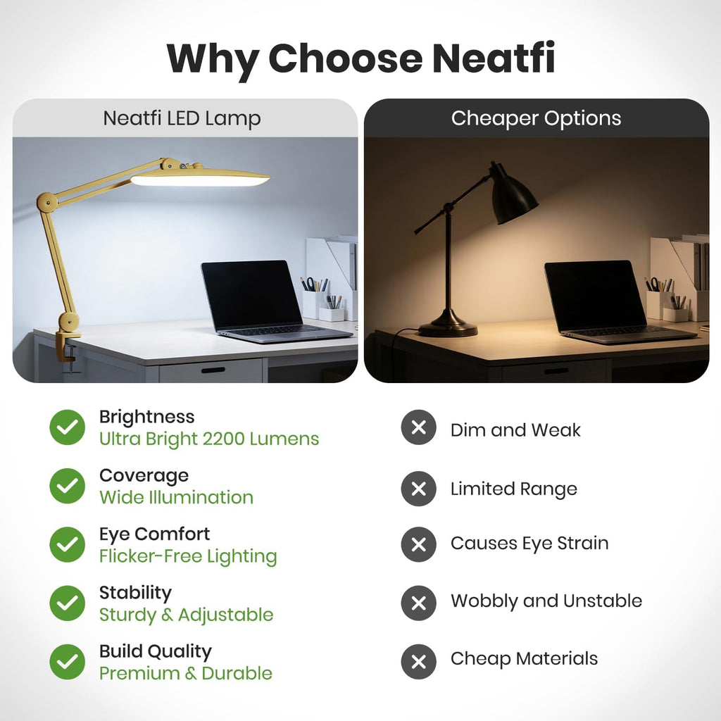 Neatfi XL 2200 Lumens 24W LED Desk Lamp – Shadow-Free Task Lighting | 4-Level Dimming | Home Office & Crafts Use | 20-Inch Wide Head (Gold, Non-CCT with Clamp)