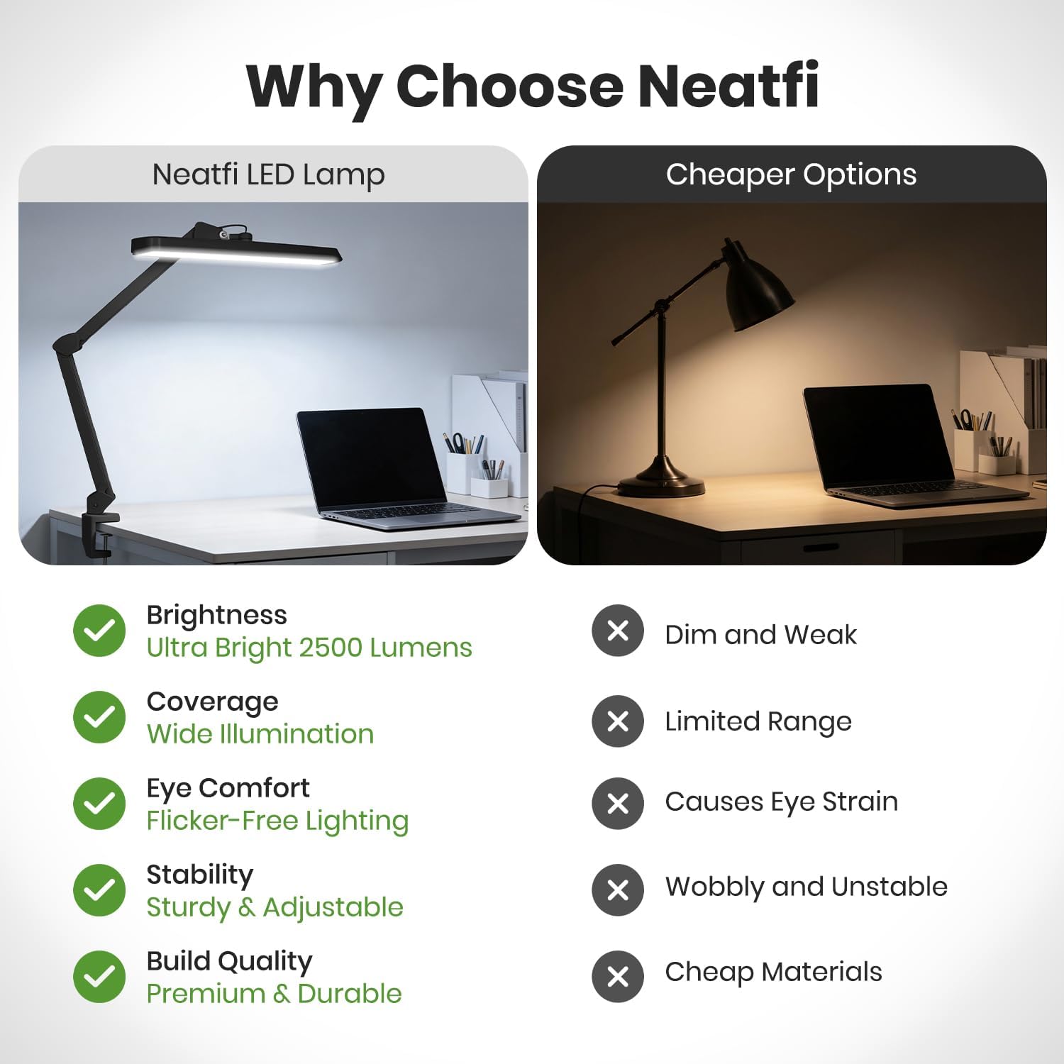 Neatfi XL 2,500 Lumens 30W LED Task Lamp for Manicure Table, Crafts, Workbench, Office – 22' Wide Shade Desk Light | Eye-Caring 6500K | 4-Level Brightness (Black, Non-CCT with Clamp)