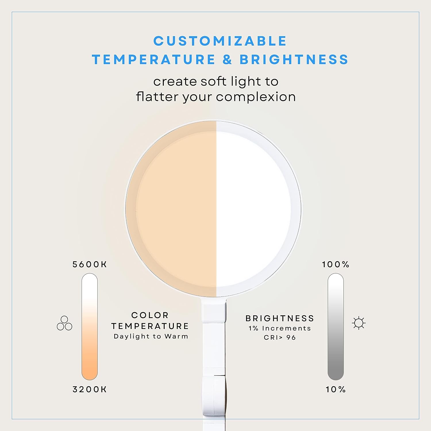 LUME CUBE Edge 2.0 LED Desk Lamp | Dimmable Home Office Desk Light with USB Charging Port & Strong Swing Arm | Adjustable Color Temperature and Brightness | Circle Webcam Light - White 2pk