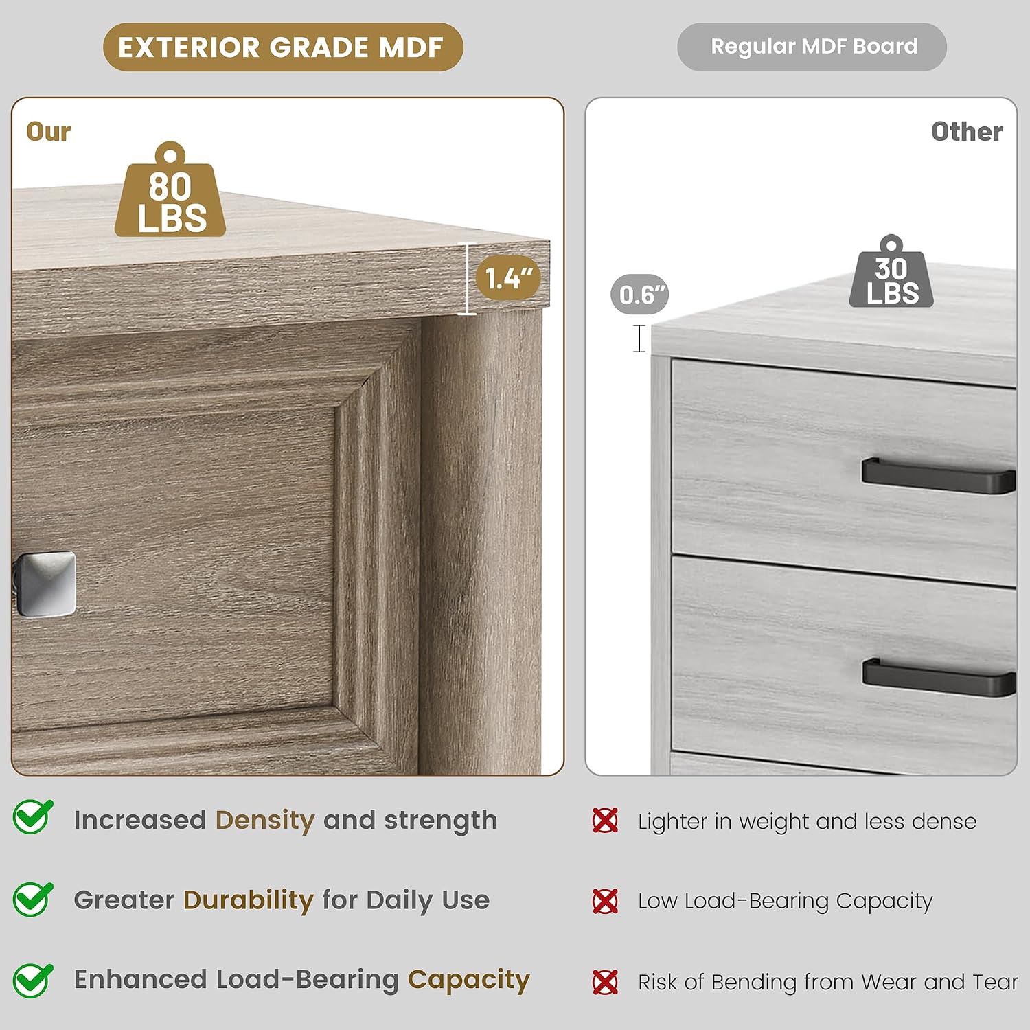 Standifurno Farmhouse Night Stand Set of 2, Grey Nightstands with Drawer Storage, Wood Large Side Tables End Table, 22.6' Wide Bedside Tables Night Stands for Bedroom Room Sofa Couch Office